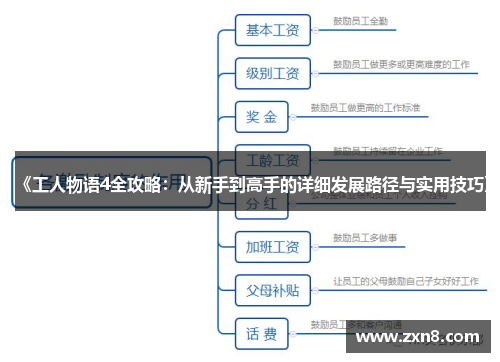 《工人物语4全攻略：从新手到高手的详细发展路径与实用技巧》